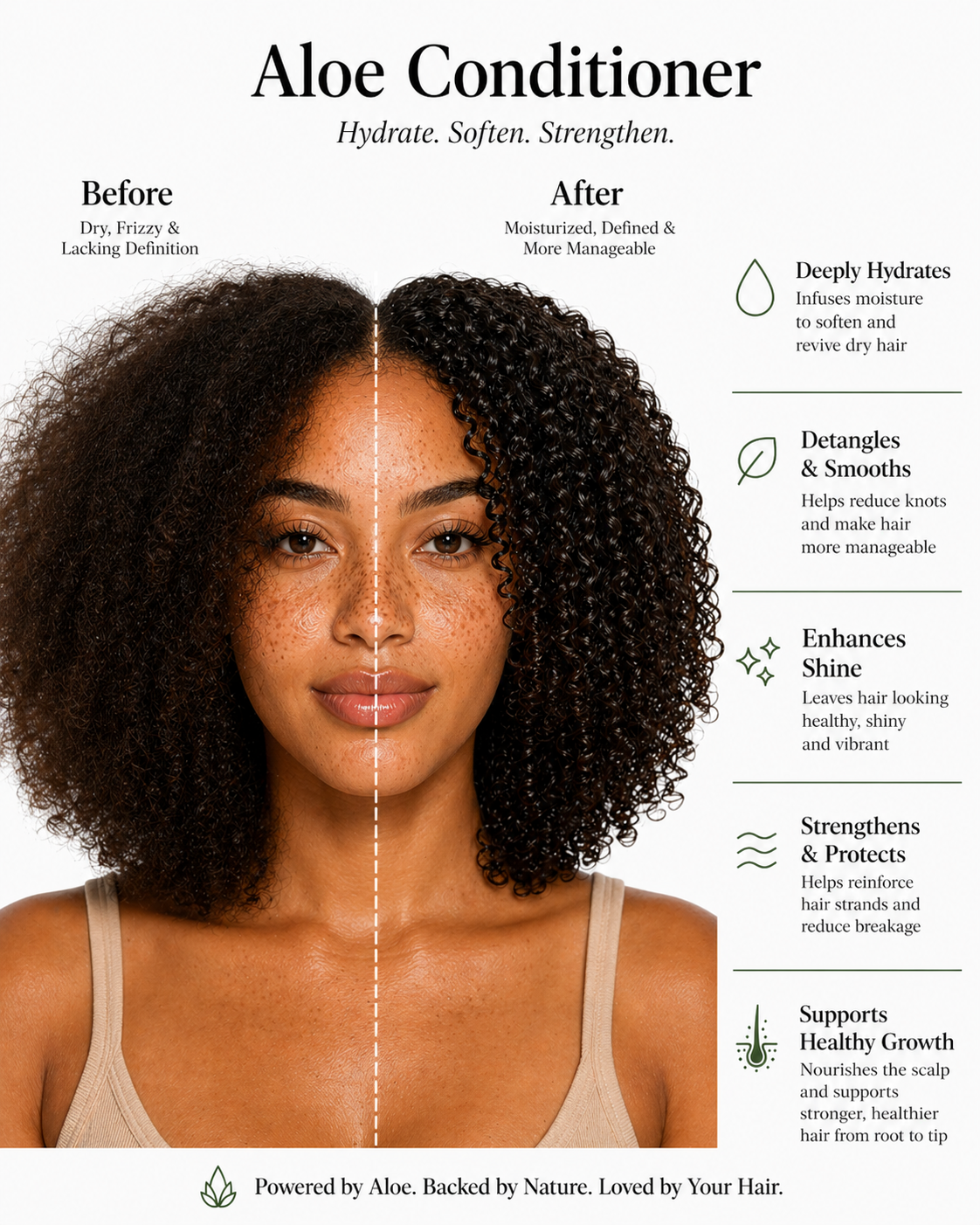 Green Goddes Smoothie Conditioner